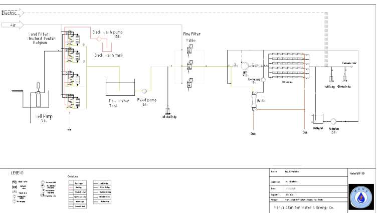 Marsa Alam Sea Water Treatment